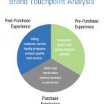 brand_touchpoint