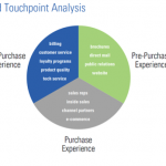 touchpoint-graphic