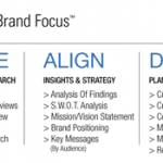 2020_brand_focus_thumb