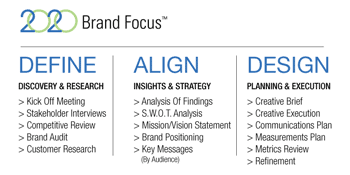 2020 Brand Focus