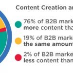 content-creation-distribution-horizontal