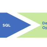 gm-inbound-marketing-b2b-flow-chart