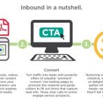 inbound-nutshell