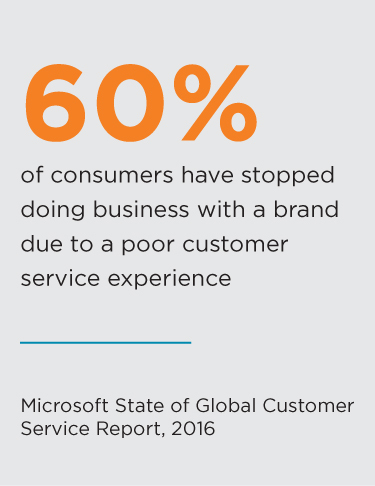 60% poor consumer service