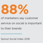 88percent-mktr-social