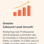 hs-services-inbound-lead-growth