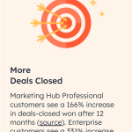 hs-services-more-deals-closed